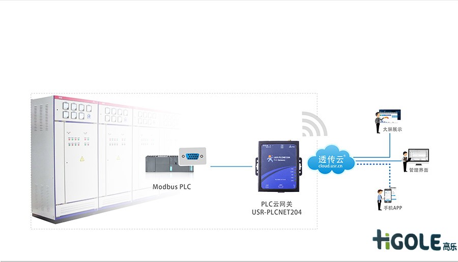 工控一體機(jī)